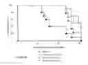 Fig. 23 - Treatment of hyperproliferative diseases with vinca alkaloid N-oxide analogs