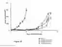 Fig. 24 - Treatment of hyperproliferative diseases with vinca alkaloid N-oxide analogs