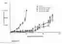 Fig. 26 - Treatment of hyperproliferative diseases with vinca alkaloid N-oxide analogs