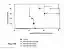 Fig. 27 - Treatment of hyperproliferative diseases with vinca alkaloid N-oxide analogs