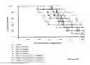 Fig. 29 - Treatment of hyperproliferative diseases with vinca alkaloid N-oxide analogs