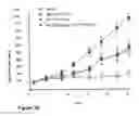 Fig. 30 - Treatment of hyperproliferative diseases with vinca alkaloid N-oxide analogs