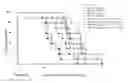 Fig. 31 - Treatment of hyperproliferative diseases with vinca alkaloid N-oxide analogs