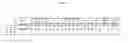 Fig. 02 - Cytotoxicity Mediation of Cells Evidencing Surface Expression of CD44