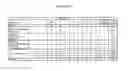 Fig. 14 - Cytotoxicity Mediation of Cells Evidencing Surface Expression of CD44