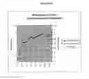 Fig. 53 - Cytotoxicity Mediation of Cells Evidencing Surface Expression of CD44