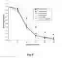 Fig. 09 - METHOTREXATE-MODIFIED NANOPARTICLES AND RELATED METHODS