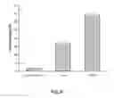 Fig. 10 - METHOTREXATE-MODIFIED NANOPARTICLES AND RELATED METHODS