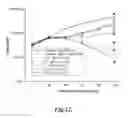 Fig. 13 - METHOTREXATE-MODIFIED NANOPARTICLES AND RELATED METHODS