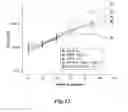 Fig. 14 - METHOTREXATE-MODIFIED NANOPARTICLES AND RELATED METHODS
