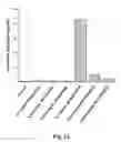Fig. 15 - METHOTREXATE-MODIFIED NANOPARTICLES AND RELATED METHODS