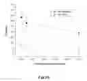 Fig. 17 - METHOTREXATE-MODIFIED NANOPARTICLES AND RELATED METHODS
