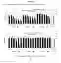 Fig. 23 - NUCLEIC ACID DELIVERY COMPOUNDS