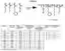 Fig. 24 - NUCLEIC ACID DELIVERY COMPOUNDS