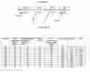 Fig. 32 - NUCLEIC ACID DELIVERY COMPOUNDS