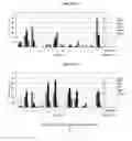 Fig. 33 - NUCLEIC ACID DELIVERY COMPOUNDS