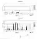Fig. 34 - NUCLEIC ACID DELIVERY COMPOUNDS