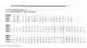 Fig. 13 - Human skin equivalents expressing exogenous polypeptides