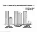 Fig. 04 - Lactic Bacteria and Their Use in the Prevention of Diarrhea
