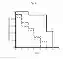 Fig. 05 - Methods and Compositions for Detecting Pancreatic Disease