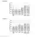 Fig. 28 - Feed supplement