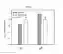 Fig. 02 - Methods of treating anemia and red blood cell dysfunction with lecithin cholesterol acyltransferase