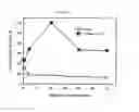 Fig. 03 - Methods of treating anemia and red blood cell dysfunction with lecithin cholesterol acyltransferase