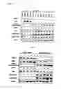Fig. 07 - Phosphorylation-inhibiting agent or dephosphorylating agent for PTEN