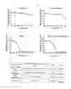 Fig. 11 - Phosphorylation-inhibiting agent or dephosphorylating agent for PTEN