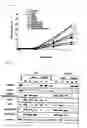 Fig. 14 - Phosphorylation-inhibiting agent or dephosphorylating agent for PTEN