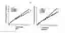 Fig. 15 - Phosphorylation-inhibiting agent or dephosphorylating agent for PTEN