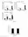 Fig. 05 - USE OF CYTOPLASMIC C-MYC FOR REGULATING IMMUNE RESPONSES