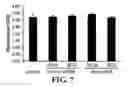 Fig. 06 - USE OF CYTOPLASMIC C-MYC FOR REGULATING IMMUNE RESPONSES