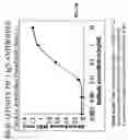 Fig. 07 - Methods of administering PIF agonist peptides and uses thereof