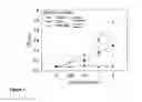 Fig. 08 - Antibodies specifically directed to a soluble form of CTLA-4