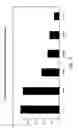 Fig. 13 - KINASE PROTEIN BINDING INHIBITORS