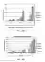 Fig. 25 - KINASE PROTEIN BINDING INHIBITORS