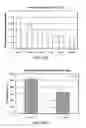 Fig. 43 - KINASE PROTEIN BINDING INHIBITORS