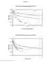 Fig. 07 - Immunogenic compositions of antigens