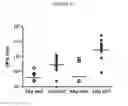 Fig. 30 - Immunogenic compositions of antigens
