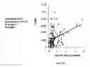 Fig. 10 - EGFR and PAR2 Regulation of Intestinal Permeability