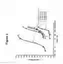 Fig. 03 - ANTAGONISTS, USES & METHODS FOR PARTIALLY INHIBITING TNFR1
