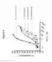 Fig. 05 - ANTAGONISTS, USES & METHODS FOR PARTIALLY INHIBITING TNFR1