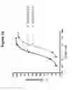 Fig. 13 - ANTAGONISTS, USES & METHODS FOR PARTIALLY INHIBITING TNFR1