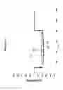 Fig. 30 - ANTAGONISTS, USES & METHODS FOR PARTIALLY INHIBITING TNFR1