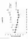 Fig. 34 - ANTAGONISTS, USES & METHODS FOR PARTIALLY INHIBITING TNFR1