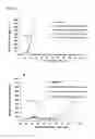 Fig. 04 - Beta-glucuronide-linker drug conjugates