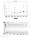 Fig. 02 - Compositions for immunising against 