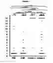 Fig. 04 - Compositions for immunising against 