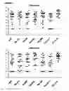 Fig. 06 - Compositions for immunising against 
